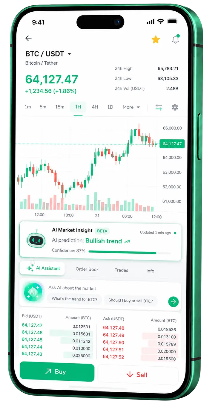 Vista móvel de trading Index Maxalt +Lab